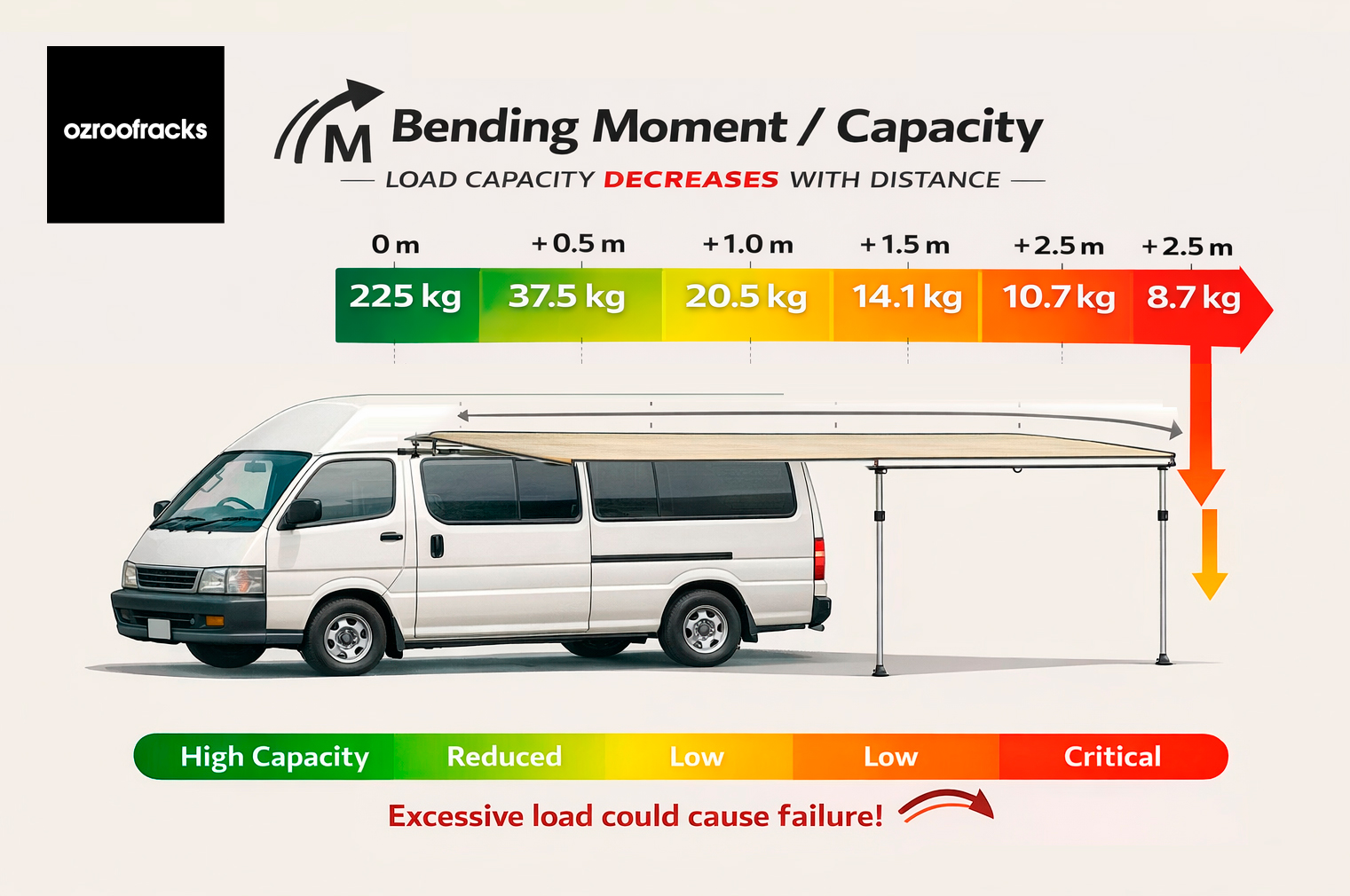 Ozroofracks | High Roof Roof Rack