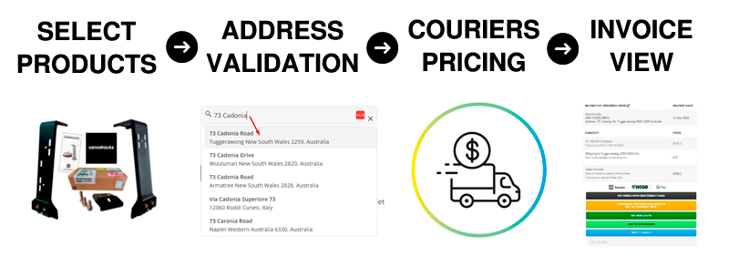 Understanding the process