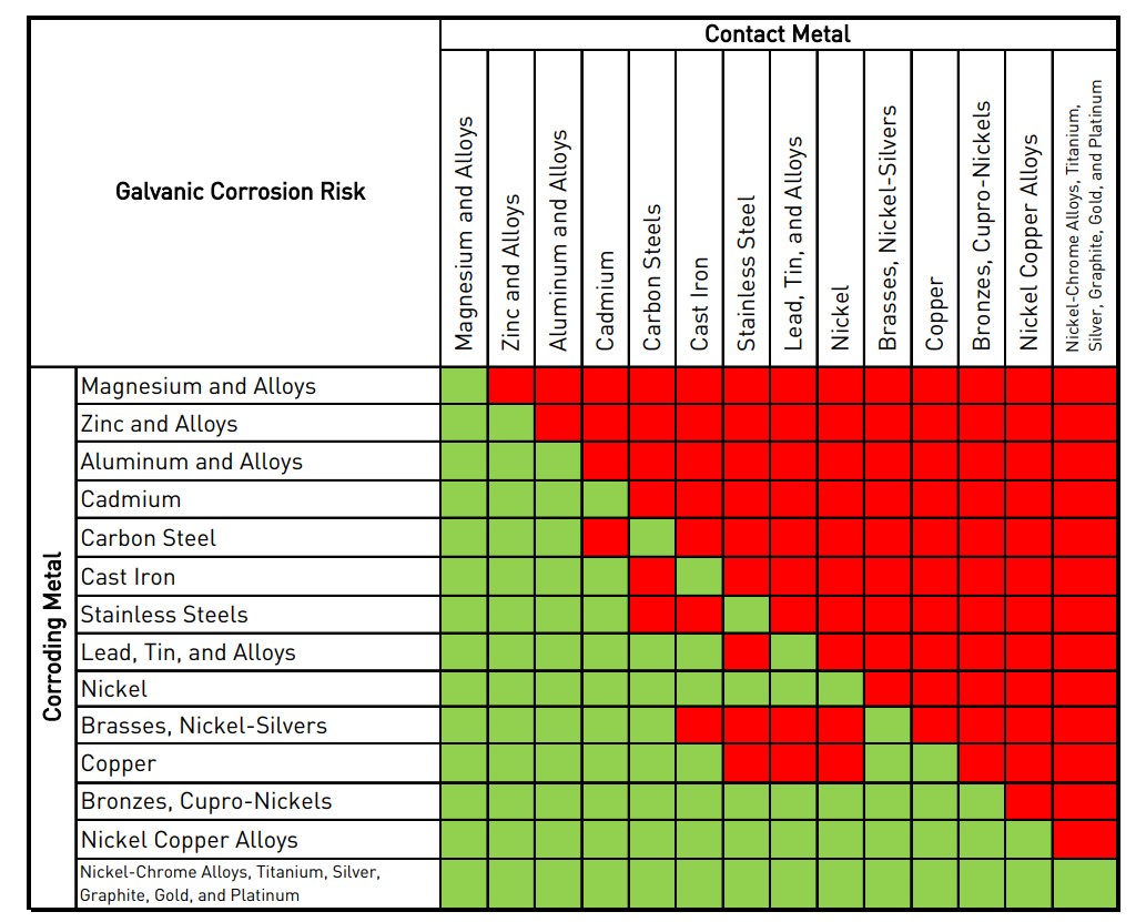 Ozroofracks | Roof Top Tent Awning Brackets