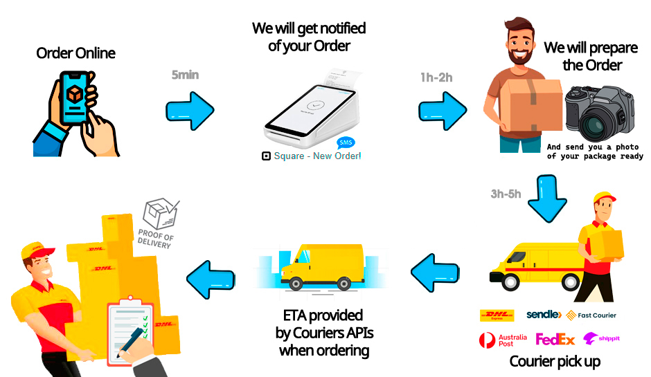 Ozroofracks | Gutter Mount Roof Rack Ozroofracks | Gutter Mount Roof Rack